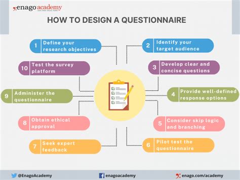 How to Develop a Research Questionnaire: 8 Steps .